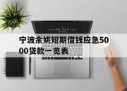 宁波余姚短期借钱应急5000贷款一览表